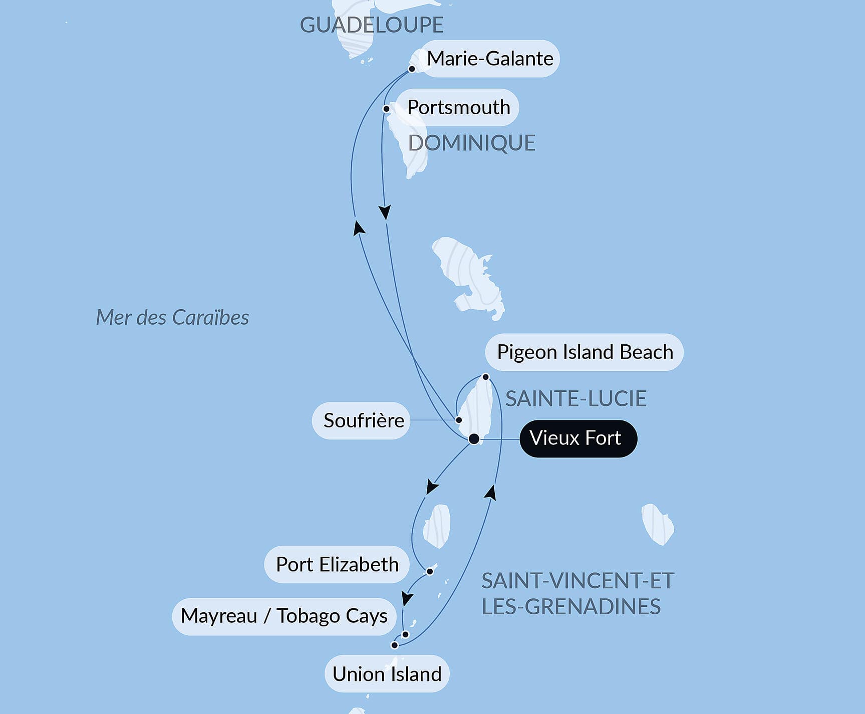 Perles des Antilles