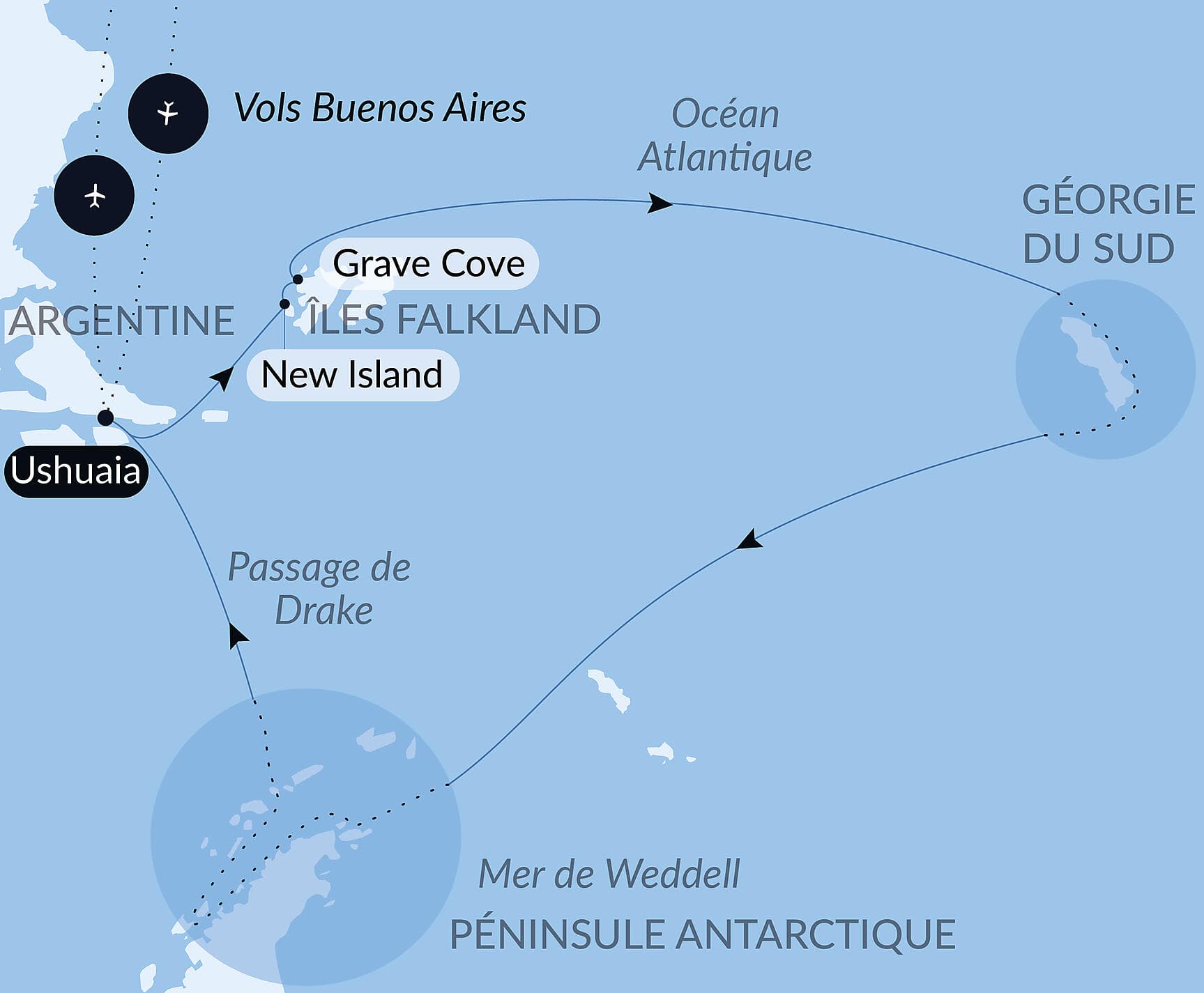 La grande boucle australe