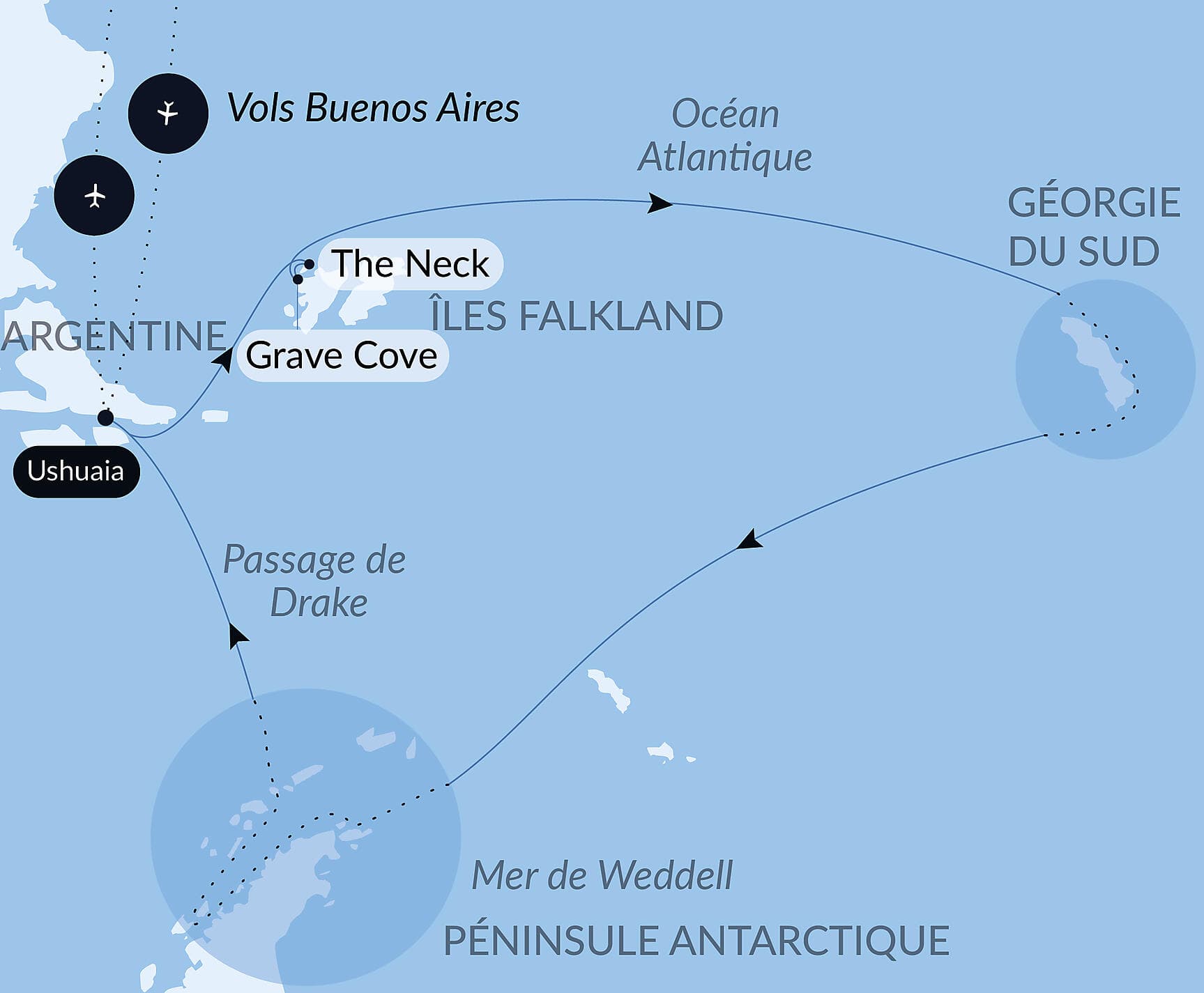 La grande boucle australe